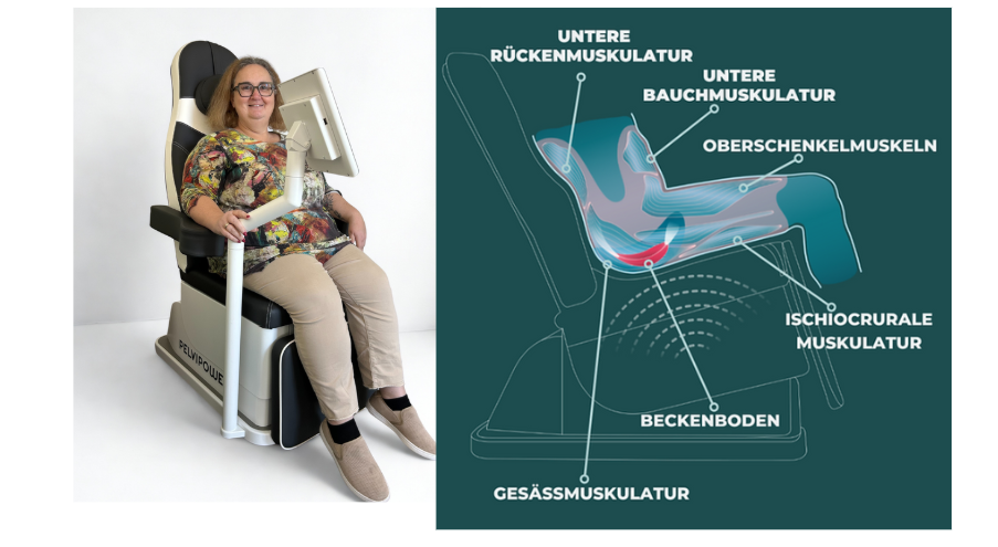 Meine Erfolgsgeschichte mit dem PelviPower